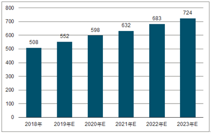 谢家集2023年中国无纺布行业全景图谱